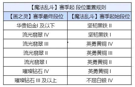 金铲铲最新爆料12季,新版本爆料，神秘英雄与全新机制即将揭晓