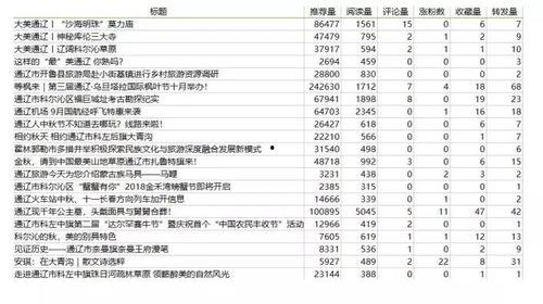 通辽今日头条爆料,揭秘今日热点事件】