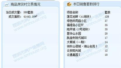 昆明今日最新爆料信息网,揭秘城市热点事件与幕后真相